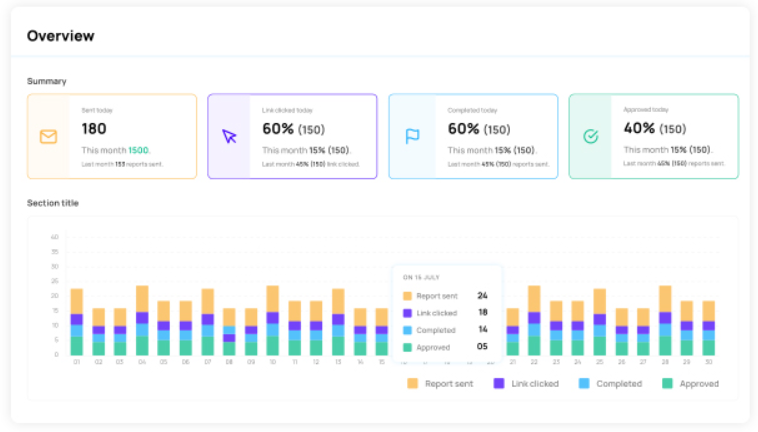 Reduce First Payment Defaults